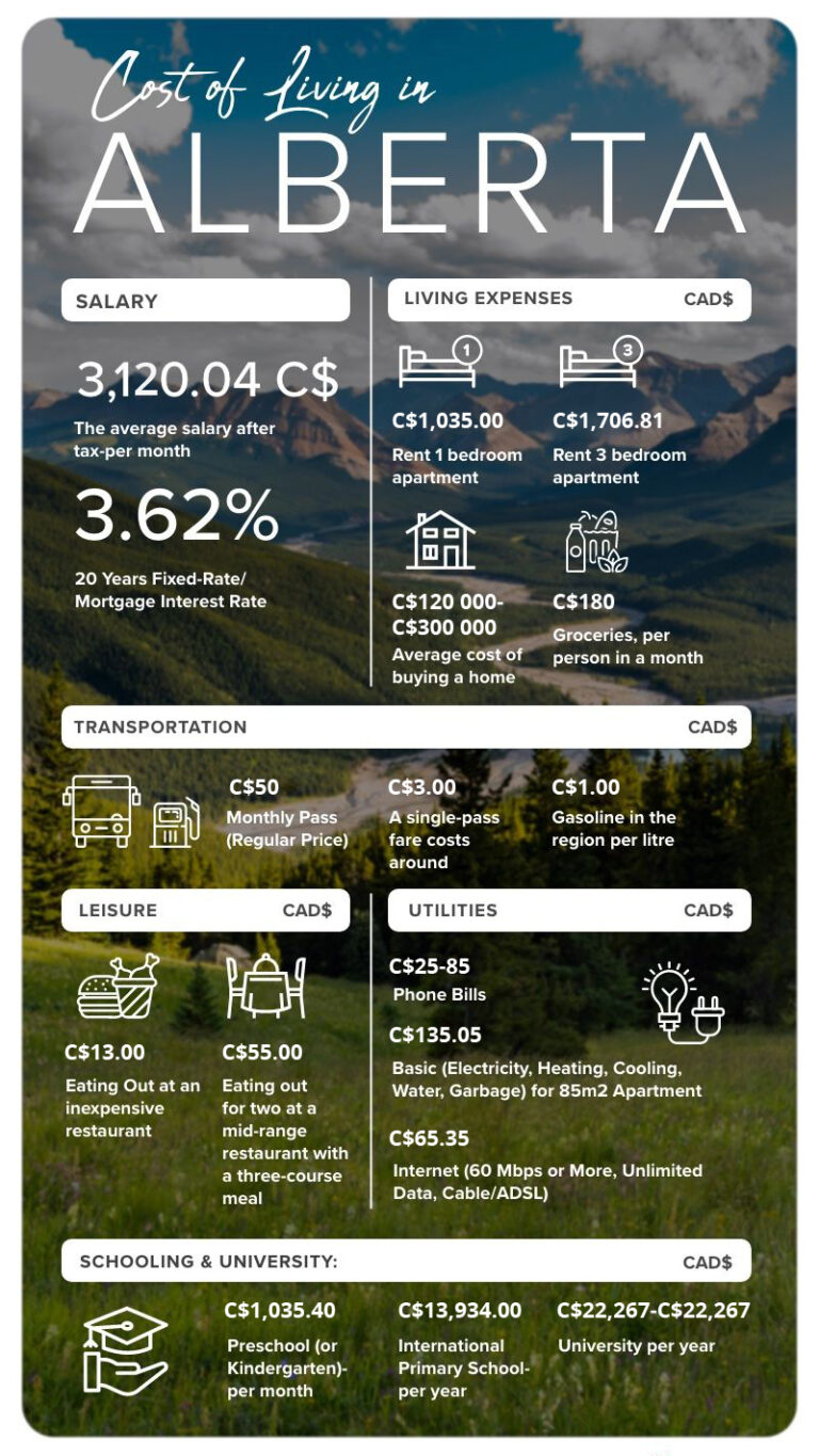 LifeStyle in Alberta Canada Visa Point