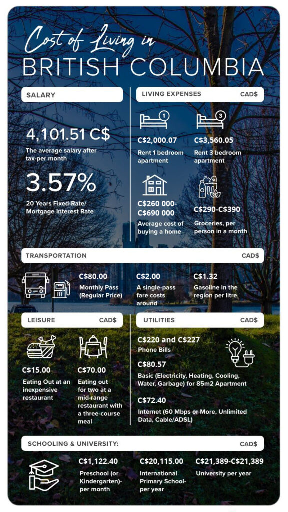 LifeStyle in British Columbia Canada Visa Point