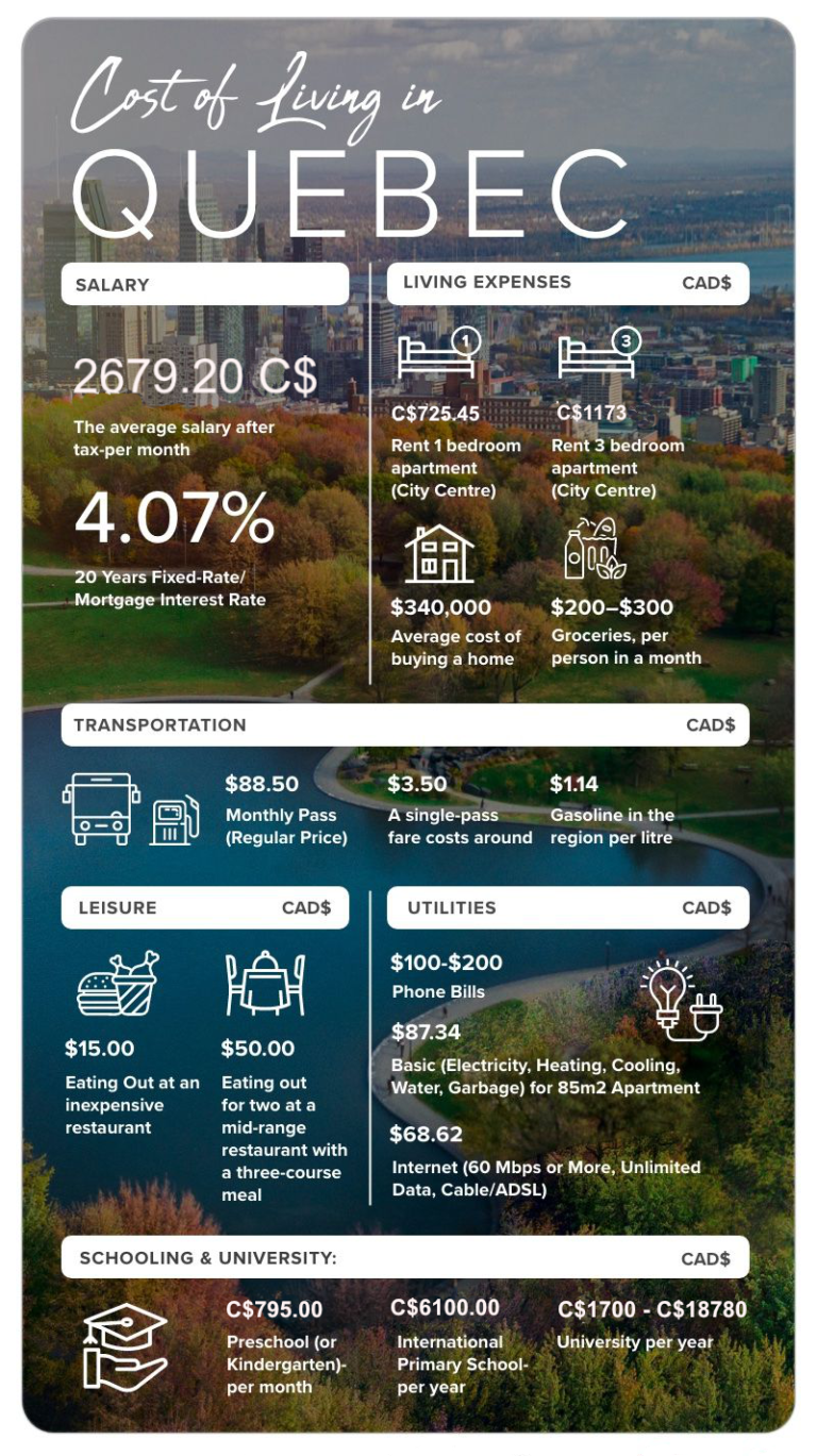 Cost Of Living List Of Prices In Montreal Quebec In 2020