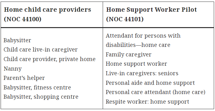 Occupations-eligible-for-Canada-Caregiver-Program