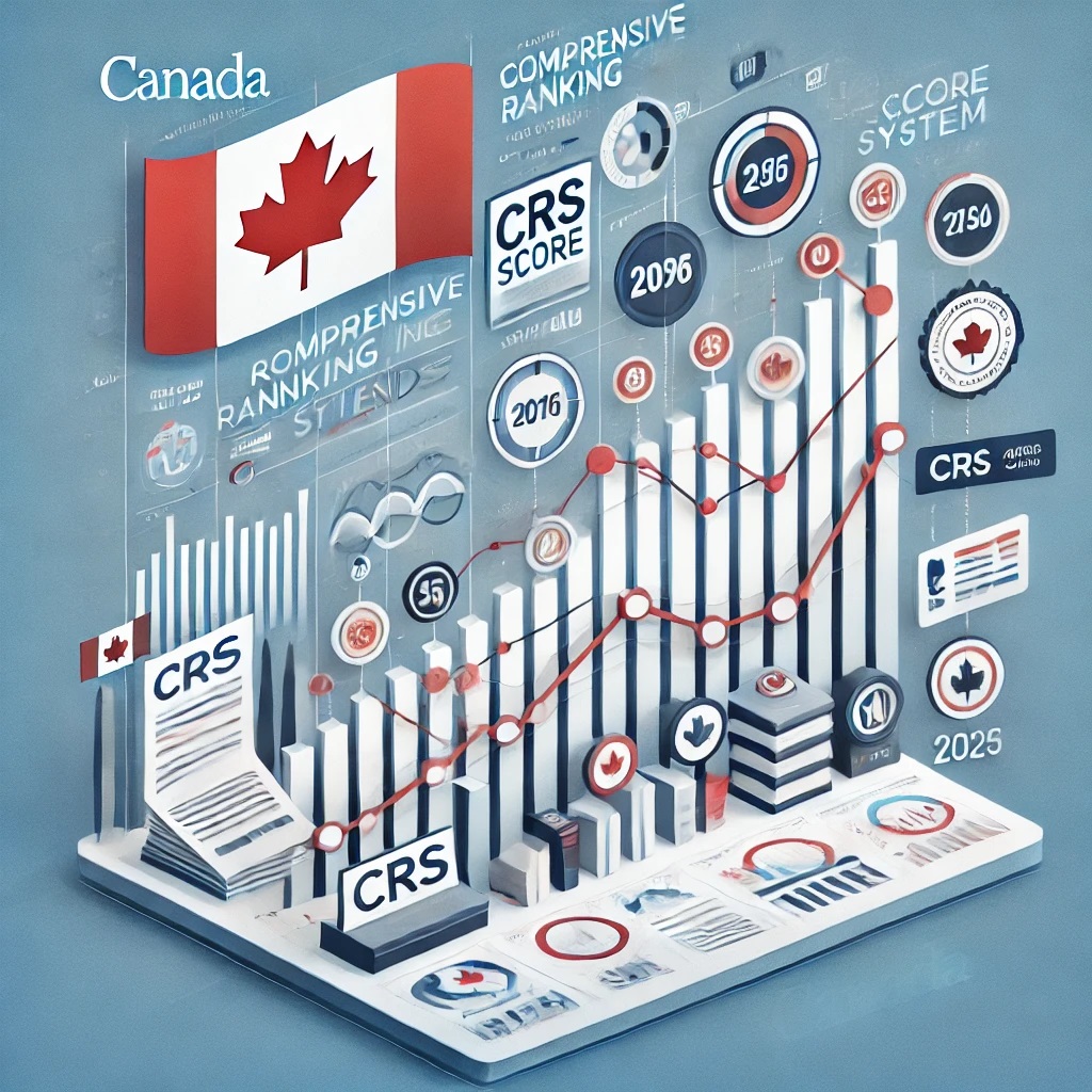 IRCC Expands Express Entry Invitations in December's First Draw