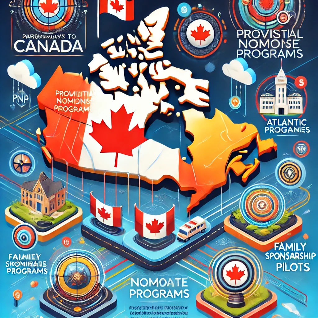 Securing Canadian Permanent Residency with a Low CRS Score